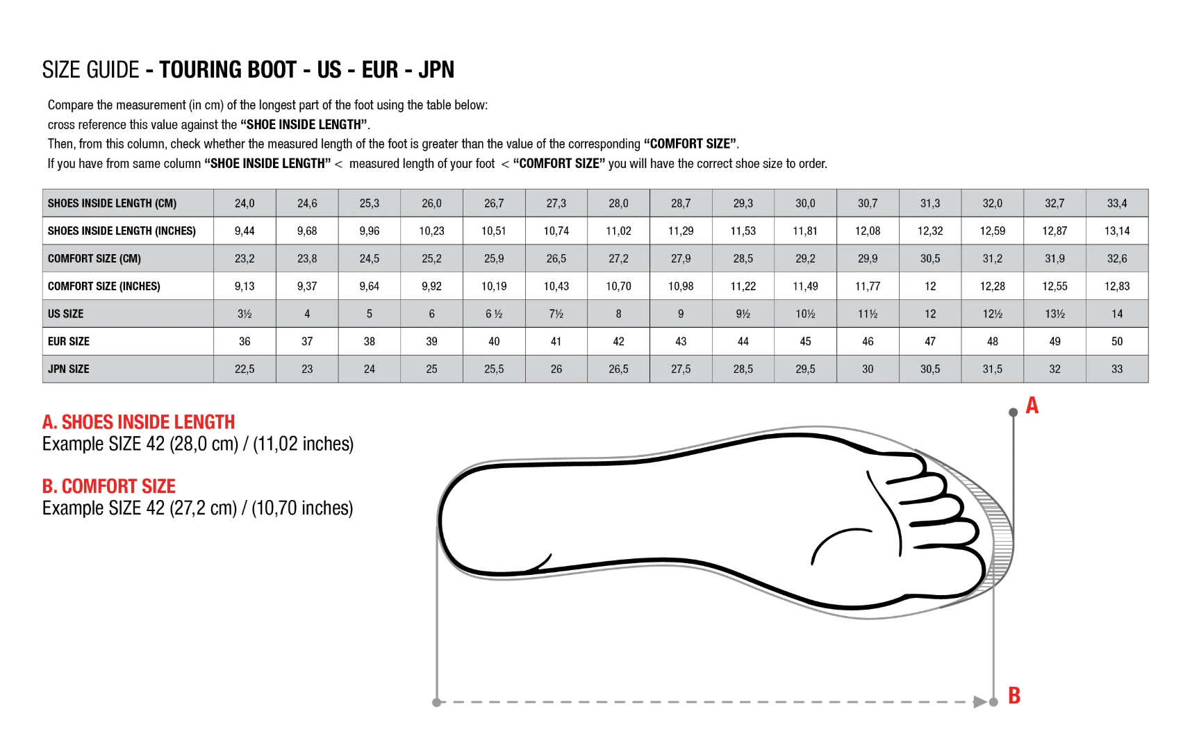 Botas Alpinestar Ridge V2 Impermeables
